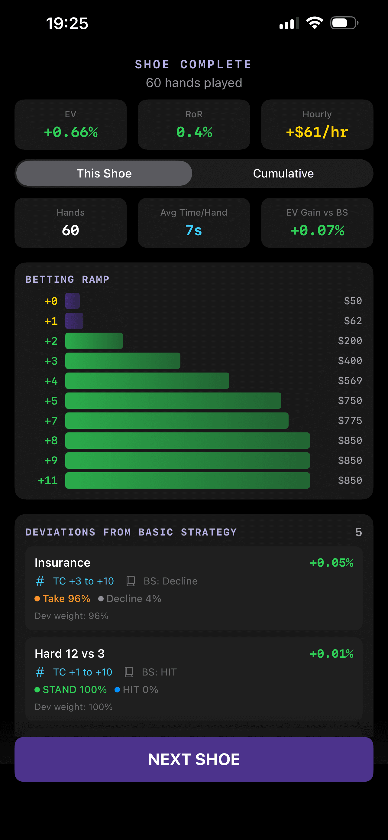 Review every shoe with real EV context